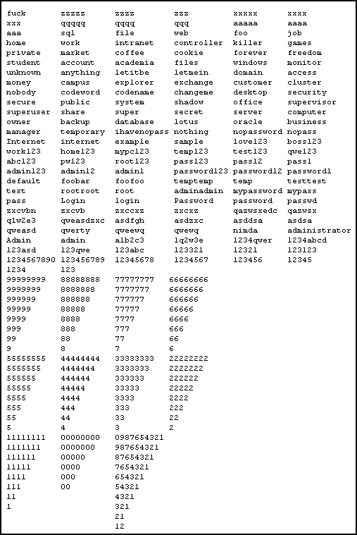 List of passwords used by the Conficker worm