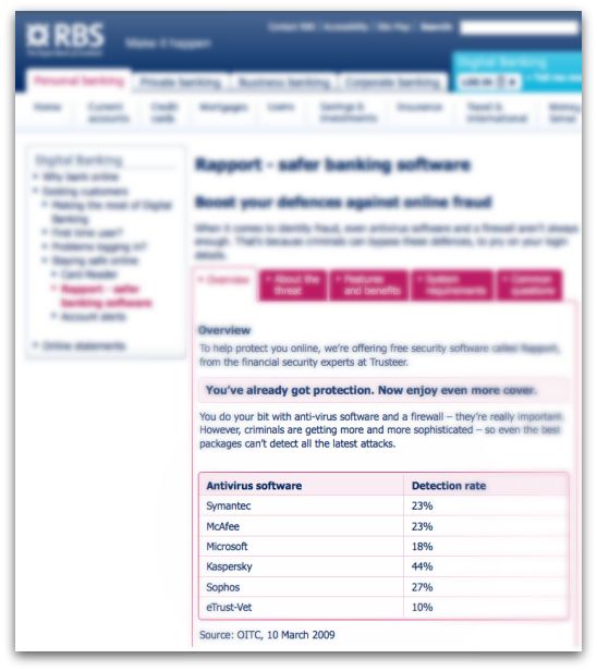 OITC test results promoted on RBS website