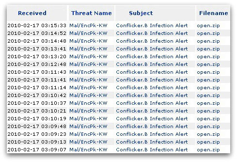 Examples of the malware caught in Sophos's traps