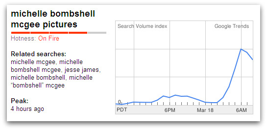 Google Trends graph for Michelle Bombshell McGee pictures