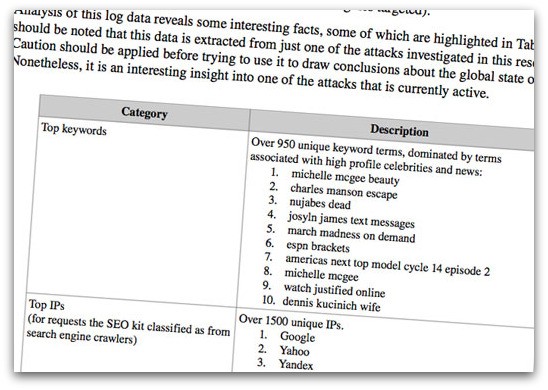 SEO poisoning technical paper