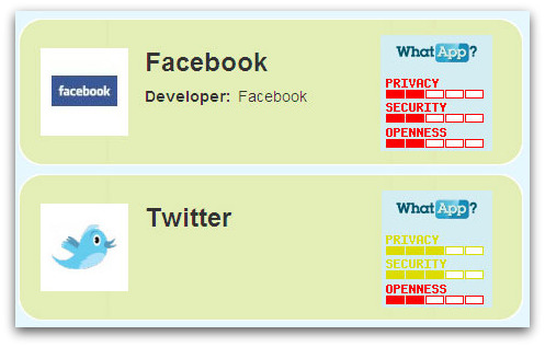 Facebook and Twitter rating