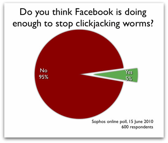 Facebook clickjacking poll