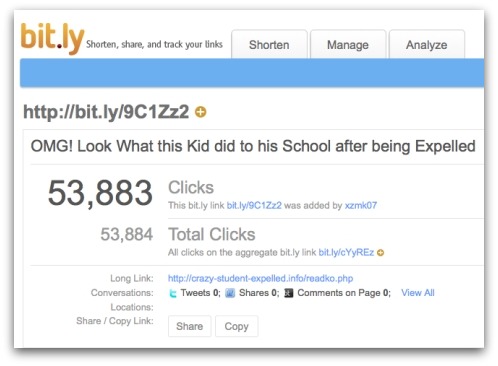 Bit.ly statistics of visitors to the page