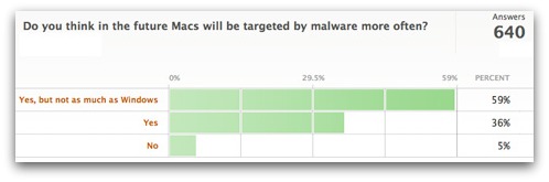 Mac malware survey, October 2010