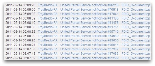 UPS FDIC malicious emails