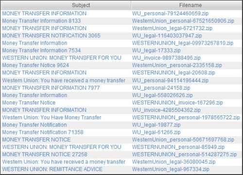 Western Union malicious emails