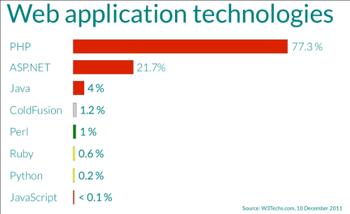 Web application technologies slide