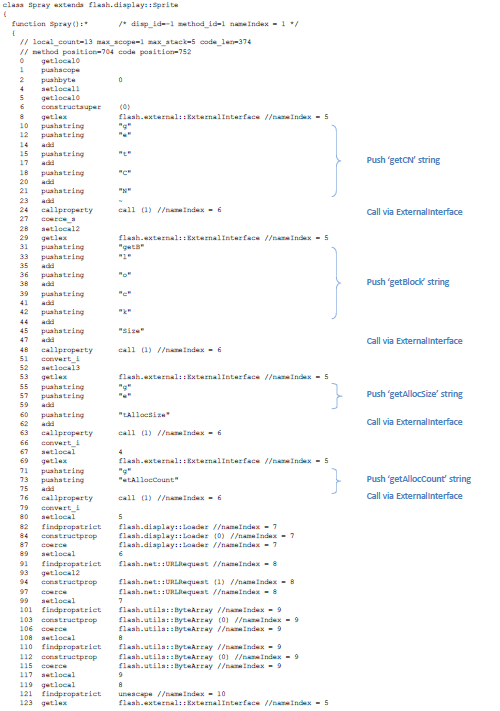 Appendix 4a