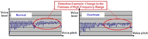 As person becomes stressed their vocal range flattens