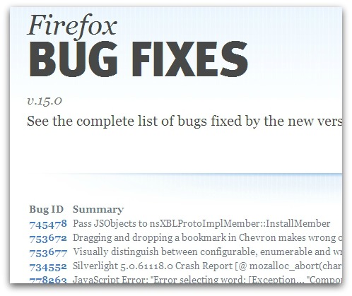 Some of the fixes in Firefox 15