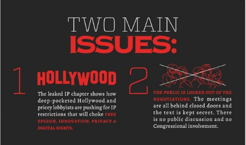 Part of EFF's infographic on TPP