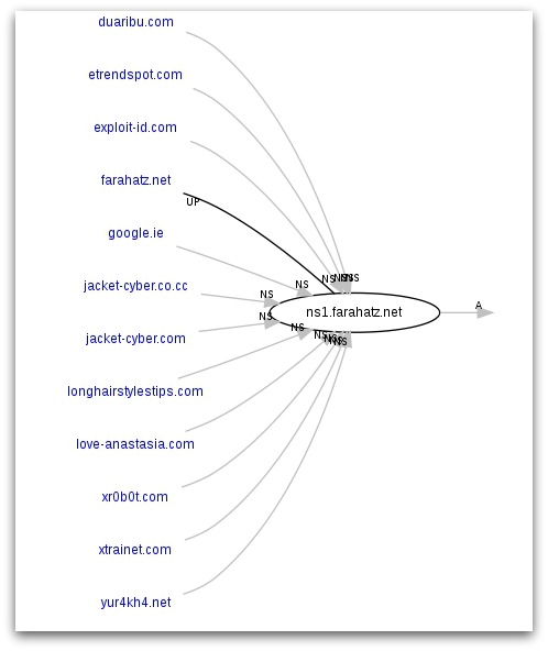 Sites using farahatz.net as a nameserver