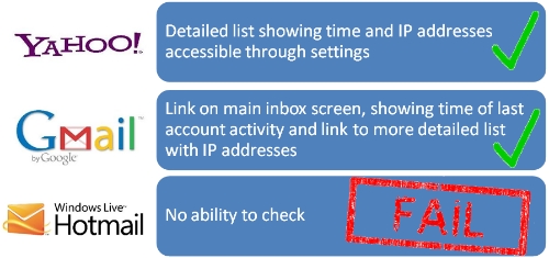 Webmail compared for last account activity security