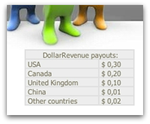 Dollar Revenue payout rates per computer in different countries