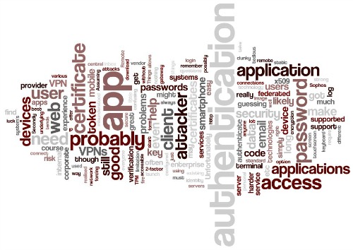 Wordle of article
