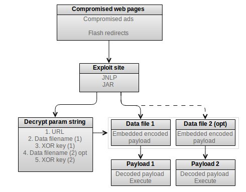 Overview of Flimkit exploit kit