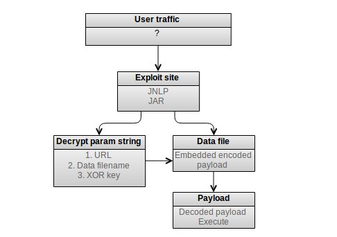 Overview of Sibhost exploit kit