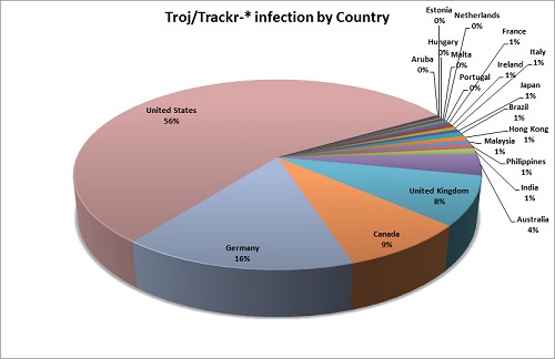 Trackr infections by country
