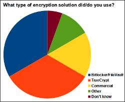 TrueCryptCryptoTypeChart250