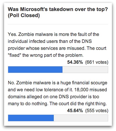 No IP - Microsoft poll