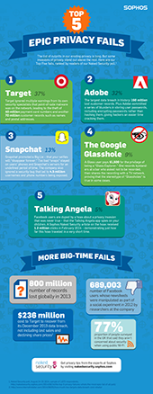 Top 5 epic privacy fails (click to download as a PDF)