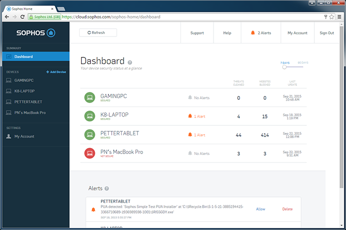 Sophos-Home-Dashboard