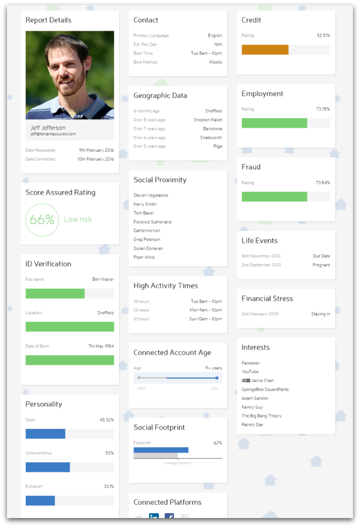 tenant assured sample report