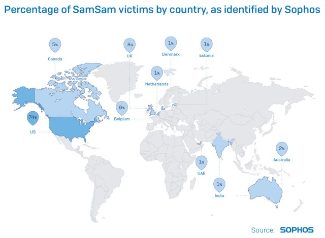 SamSam victims by country